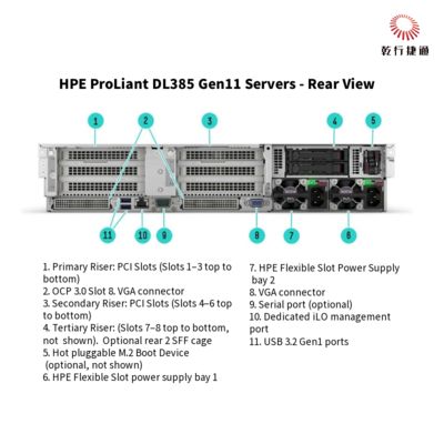 Сервер HPE ProLiant DL385 Gen11, система флэш-хранилища, сервер с процессором Xeon