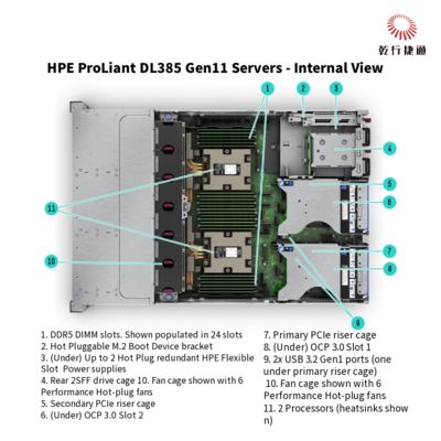 Сервер HPE ProLiant DL385 Gen11, 1U, сервер хранения данных, доставка из Китая